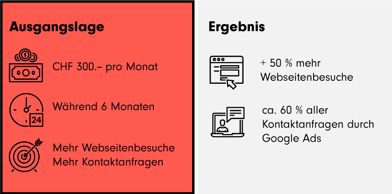 211108 grafik case ofenbau schwehr