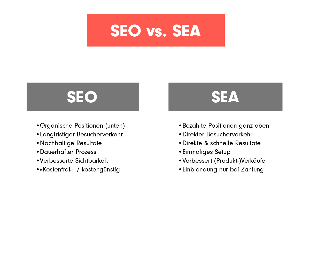 Was ist der Hauptunterschied zwischen SEA und SEO?