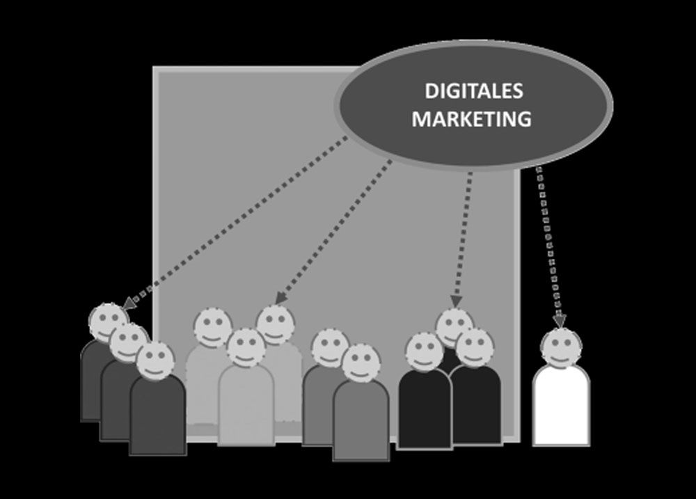 Das Bild ist eine schematische Darstellung des Konzepts von digitalem Marketing, symbolisiert durch einen Trichter, in dem Personen in eine Richtung geführt werden. Ganz oben im Bild befindet sich eine ovale Sprechblase mit dem Text "DIGITALES MARKETING". Unterhalb davon sind mehrere stilisierte Figuren dargestellt, die unterschiedliche Grautöne aufweisen. Die Figuren werden durch gestrichelte Linien in den Trichter geleitet, der das digitale Marketing darstellt. Dieser Trichter verjüngt sich nach unten hin, und an seinem Ende kommt eine einzelne Figur heraus, die im Vergleich zu den anderen heller ist.  Das Diagramm visualisiert den Marketingtrichter, bei dem eine große Anzahl an Personen (potenzielle Kunden) durch verschiedene digitale Marketingmaßnahmen angesprochen wird. Im Laufe dieses Prozesses wird die Anzahl der Personen gefiltert, bis letztlich ein kleinerer, zielgerichteter Kundenstamm übrig bleibt. Dies veranschaulicht den Prozess der Lead-Generierung und -Qualifizierung, der für digitales Marketing typisch ist.